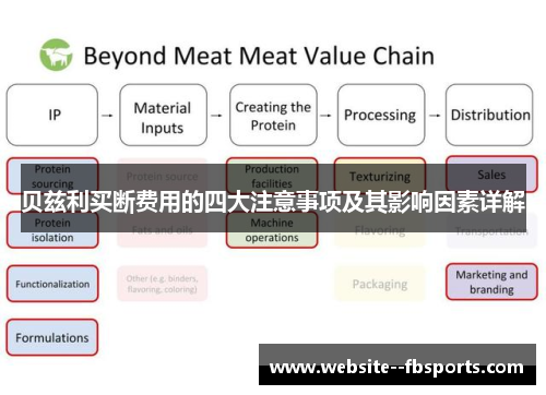 贝兹利买断费用的四大注意事项及其影响因素详解