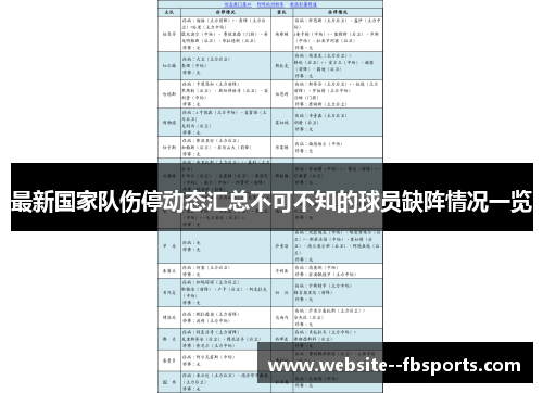 最新国家队伤停动态汇总不可不知的球员缺阵情况一览