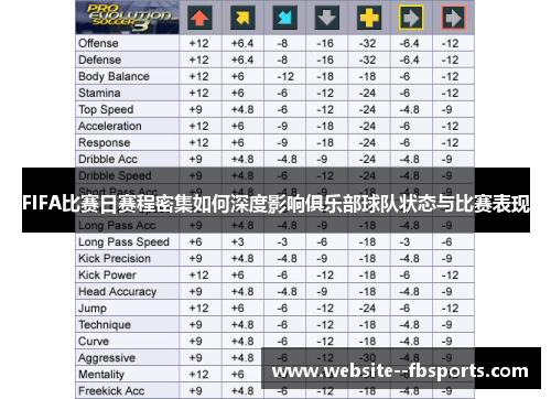 FIFA比赛日赛程密集如何深度影响俱乐部球队状态与比赛表现