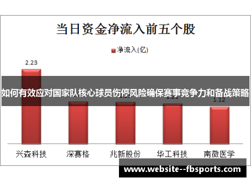 如何有效应对国家队核心球员伤停风险确保赛事竞争力和备战策略